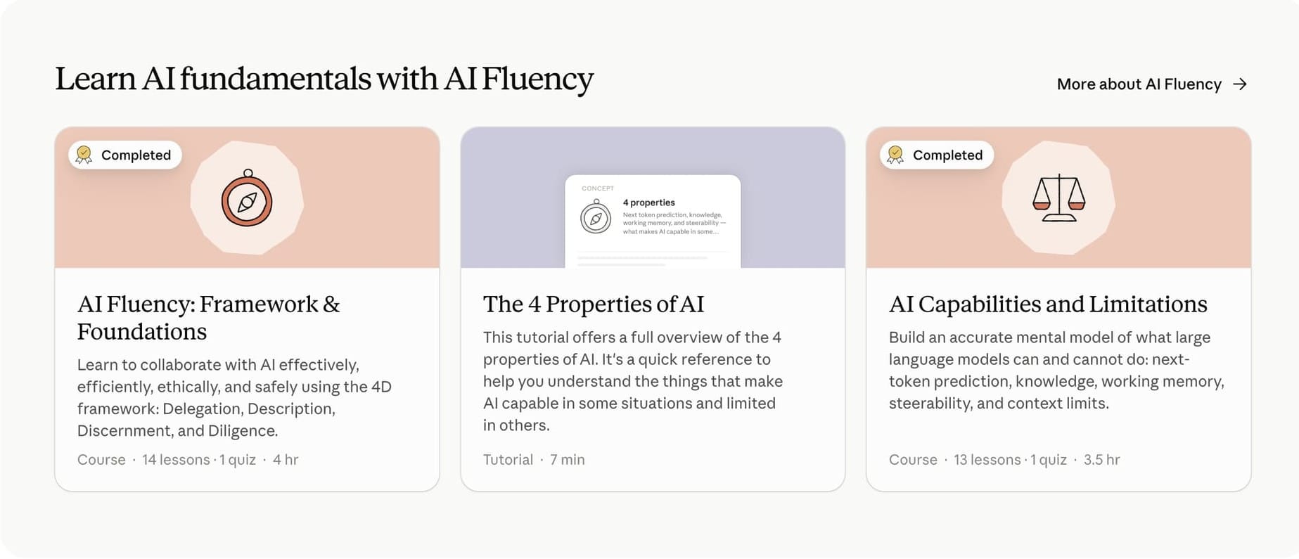 Claude Academy's AI Fluency row: AI Fluency: Framework & Foundations, The 4 Properties of AI, and AI Capabilities and Limitations.